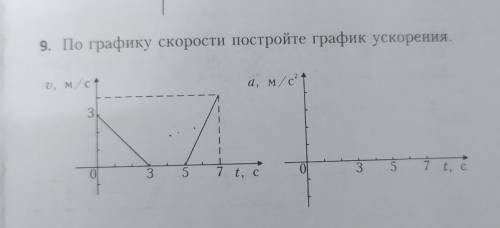 По графику скорости постройте график ускорения