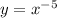 y=x^{-5}