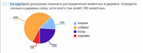 Задача с процентами и диаграммой