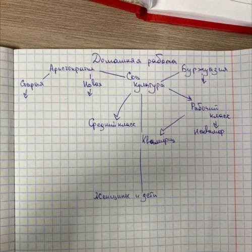 с схемой, понять не могу как делать