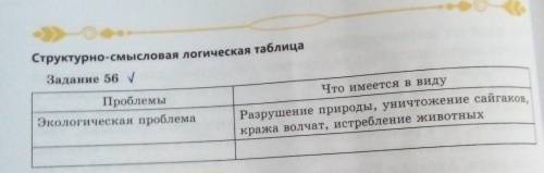 Структурно-смысловая логическая таблица Заве 56 Что имеется в виду П