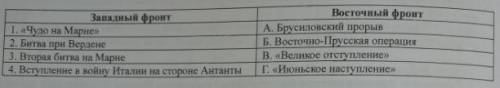 Соотнесите военные операции Антанты на западном и восточном фронтах по их взаимообусловленности