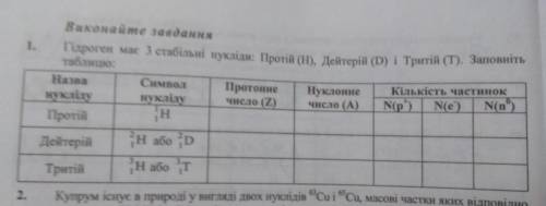 Виконайте завдання Гідроген має 3 стабільні нукліди: Протій (Н), Дейтерій (D) і Тритій (Т). Заповніт