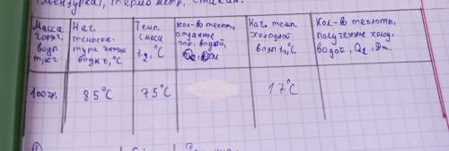 1. Налейте в калориметр горячую воду массой 100 г, ав стакан - столько же холодной. Измерьте темпера