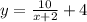 y = \frac{10}{x + 2} + 4