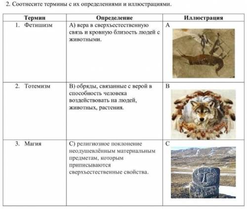 сор Всемирной истории 2 вопрос (не )