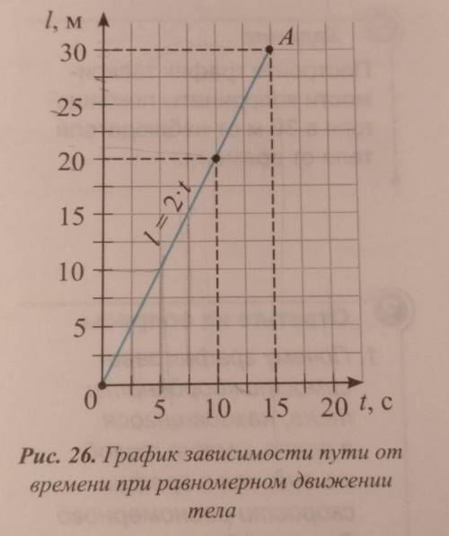 1. По графику, данному на рис. 25, определите путь, пройденный телом, и среднюю скорость.