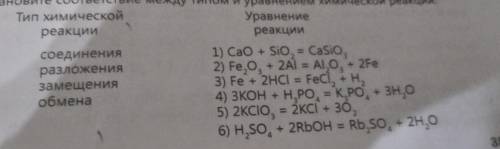 Установите соответствие между типом и уравнениями химических реакции