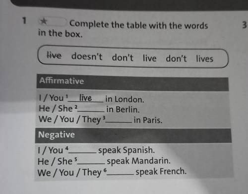 Complete the table with the words in the box. live,doesnt,dont,live,dont,lives