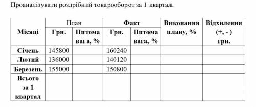 Проаналізувати роздрібний товарооборот за 1 квартал.