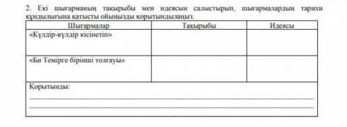 Екі шығарманың тақырыбы мен идеясын салыстырып, шығармалардың тарихи құндылығына қатысты ойыңызды қо