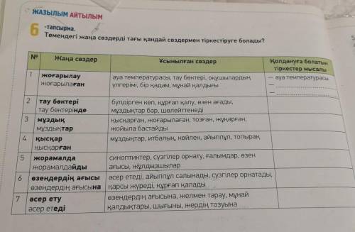 Төмендегі жаңа сөздерді тағы қандай сөздермен тіркесіп руге болады?