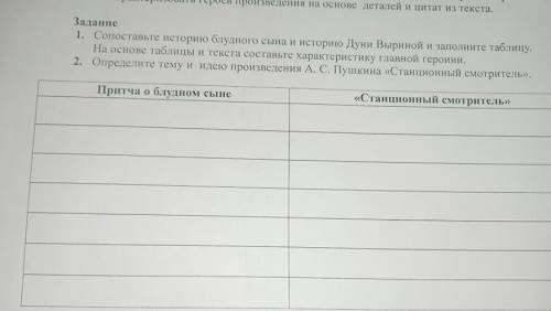 Помагите Задание 1. Сопоставьте историю блудного сына и историю Дуни Выриной и заполните таблицу. На