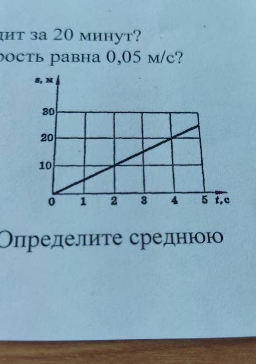 3. По графику рассчитайте, чему равна скорость тела за две секунды его движения