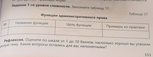 Задание 1-го уровня сложности. Заполните таблицу 17. Таблица 17 Функции административного права NO Н