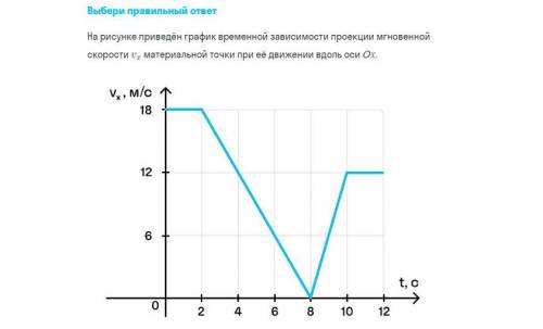 Определи наибольшее значение модуля ускорений этой точки 1) 2.25 м/c2 2) 3 м/c2 3) 6 м/c2 4) 9 м/c2