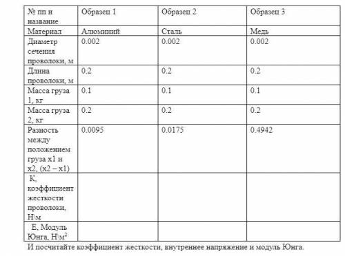 Заполните таблицу с подробным решением. лабораторная. Заранее !