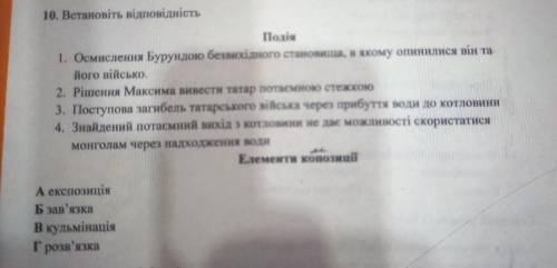 Встановіть відповідність подія і елементи композиції у творі Захар Беркут