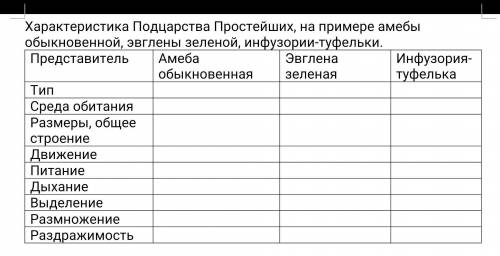 заполнить таблицу сегодня по биологии