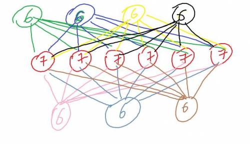 в городе N состоящим из остров с каждого острова выходит либо 6 либо 7 мостов причём у любых двух ос
