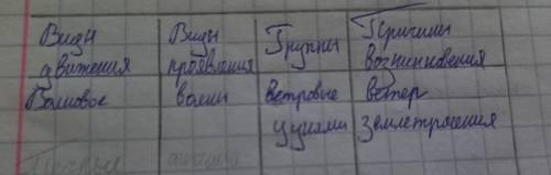 Задание на фото. Тема: Движение вод Мирового океана. 7 класс. Если нужно - автор учебника Домогацких