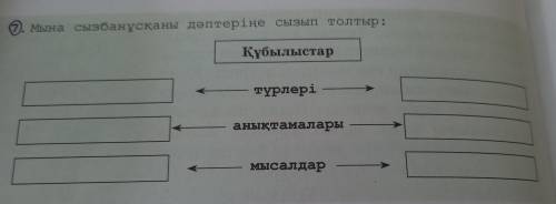 Мына сызбанұсқаны дәптеріңе сызып толтыр: Құбылыстар түрлері анықтамалары мысалдар