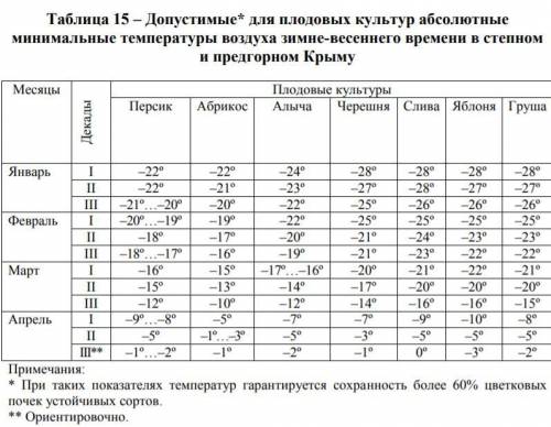 Здравствуйте, кто за составить графики из таблиц? Достаточно будет скинуть просто фотки графиков )