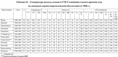 Здравствуйте, кто за составить графики из таблиц? Достаточно будет скинуть просто фотки графиков )