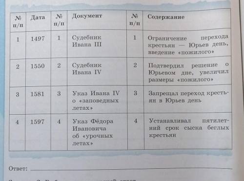 Приведите в соответствие элементы таблицы «постепенное закрепощение крестьян».