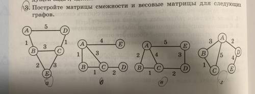 ПОСТРОЙТЕ МАТРИЦЫ СМЕЖНОСТИ И ВЕСОВЫЕ МАТРИЦЫ для следующих графов (а-г)