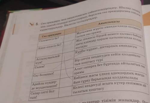 Сөз орамдары мен анықтамасын сәйкестендіріңдер