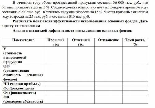 Рассчитать показатели эффективности использования основных фондов. Дать оценку их изменениям