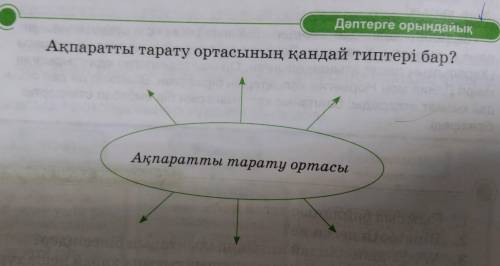 Дәптерге орындайықАқпаратты тарату ортасының қандай типтері бар?