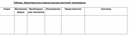 Таблица: Характеристика отделов высших растений: моховидные.