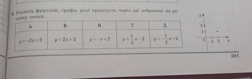 Укажіть функцію, графік якої проходить через дві зображені на рисунку точки