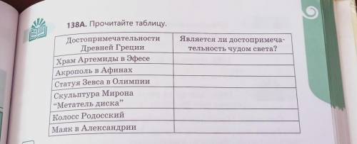 138A. Прочитайте таблицу. Является ли достопримеча- тельность чудом света? Достопримечательности Дре