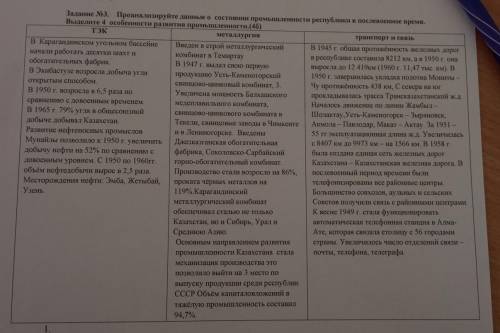 Проанализируйте данные р состоянии промышленности республики послевоенное время. Выделите 4 особенно