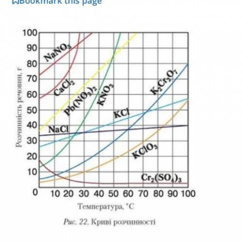 Користуючись графіком зробіть висновок. 1.При розчиненні у воді масою 100г за температурою 50 градус
