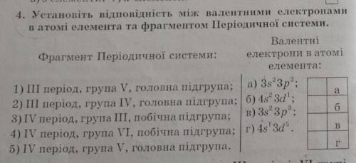 Установіть відповідність між валентними електронами в атомі елемента та фрагментом Періодичної систе