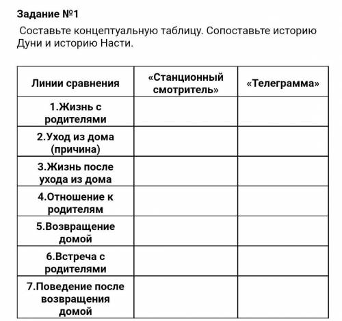 Линии сравнения «Станционный смотритель» «Телеграмма» 1.Жизнь с родителями 2.Уход из дома (причина)