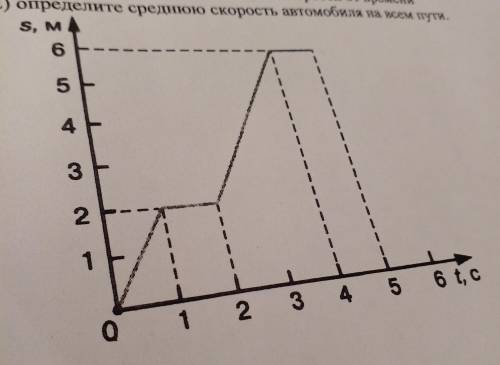 3. По графику зависимости пути от времени: А) определите интервалы времени, где автомобиль находился