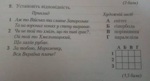 Установіть відповідність між прикладом та художнім засобом. Укр. літ. 8 клас Авраменко зошит для кон