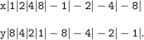 \tt x|1|2|4|8|-1|-2|-4|-8|\\\\\tt y|8|4|2|1|-8|-4|-2|-1|.