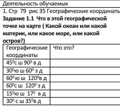 1. Стр 19 рис 35 Географические координаты Задание 1.1 Что в этой географической точке на карте ( Ка