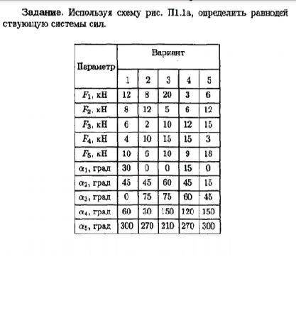 выполнить 1 вариант. Надо полное решение с графиками