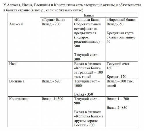 , решить задачу по финансовой грамотности в 11-ом классе.