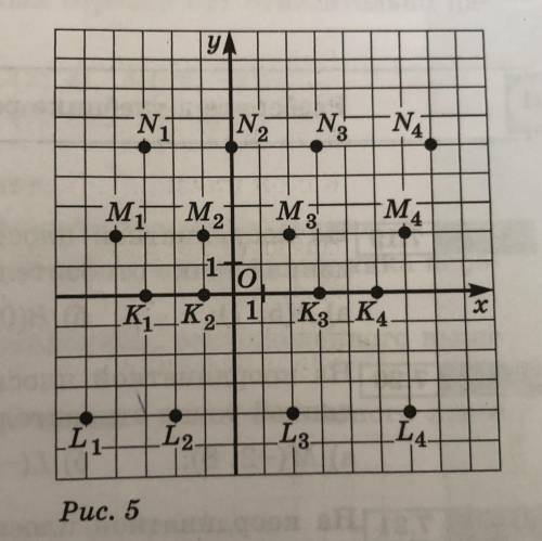 7.10] Найдите координаты точек, изображённых на рис. 5. Что общего в записи координат каждой группы