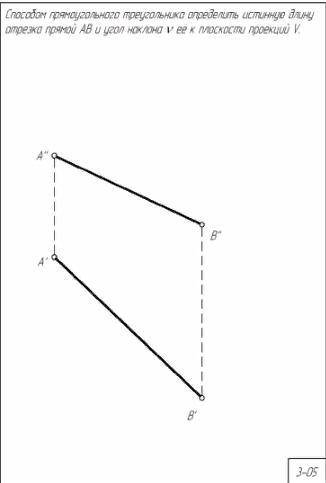 с начертательной геометрией прямоугольного треугольника). В общем,все на картинке