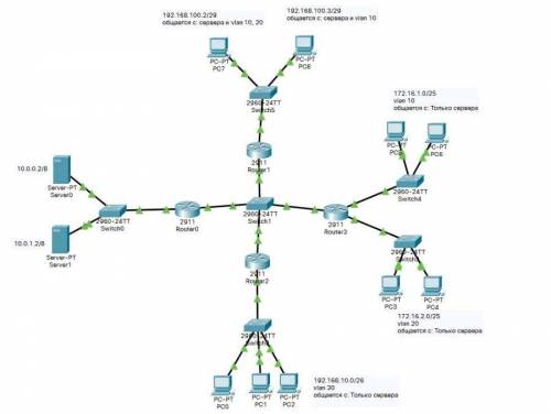 Построить такую схему в Cisco Packet Tracer.