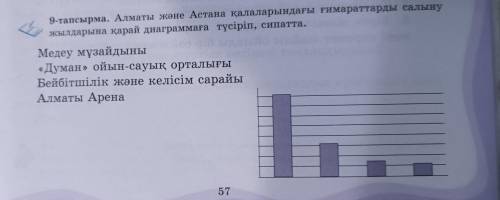 думан ойын сауык орталығы и бейбітшілік және келісім сарайы